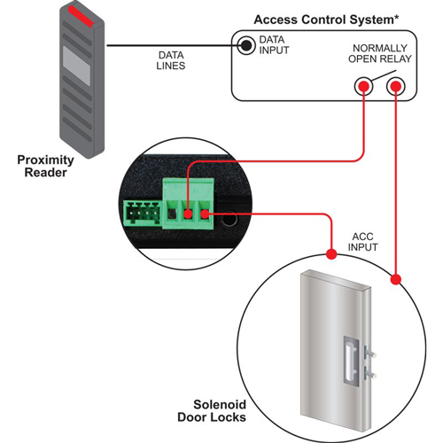 access-control-desco-19271.jpg
